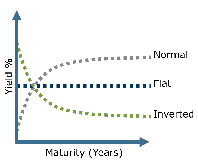 what-the-shape-of-the-u-s-treasury-yield-curve-suggests-about-economic